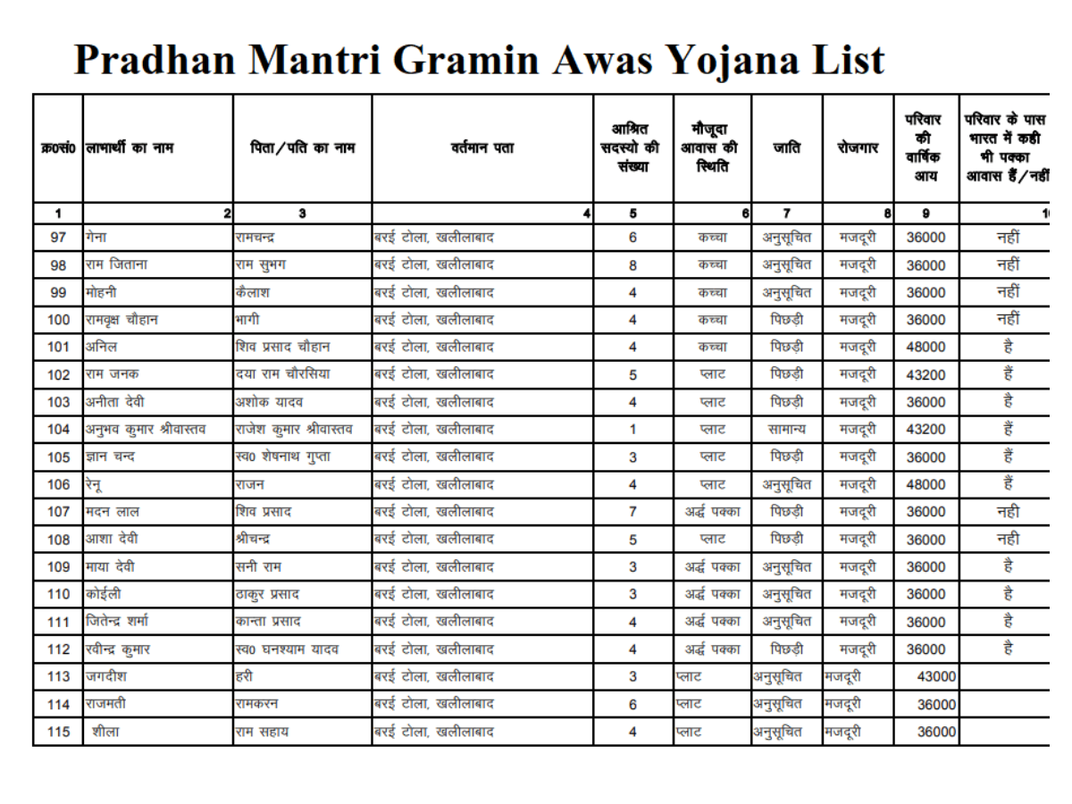 PM Awas Yojana New List