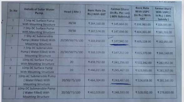 Kusum Solar Pump Yojana
